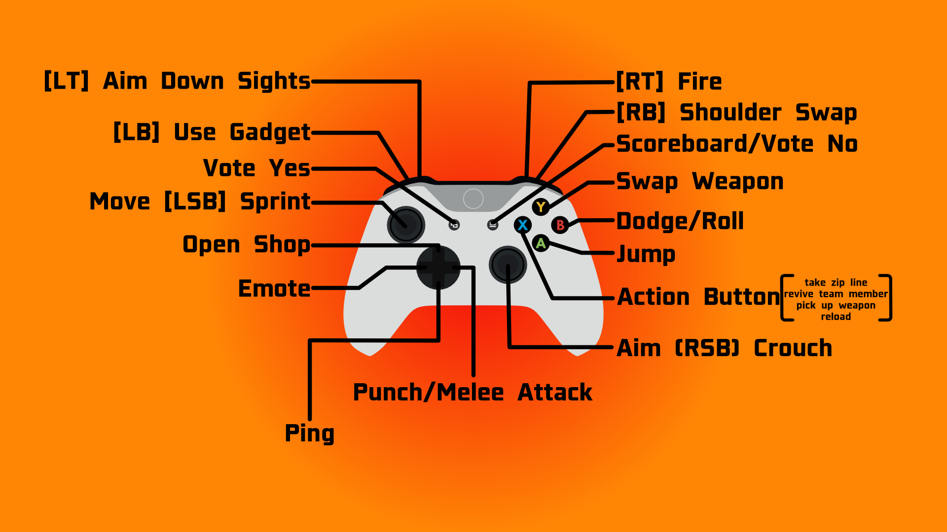 xbox controller buttons layout